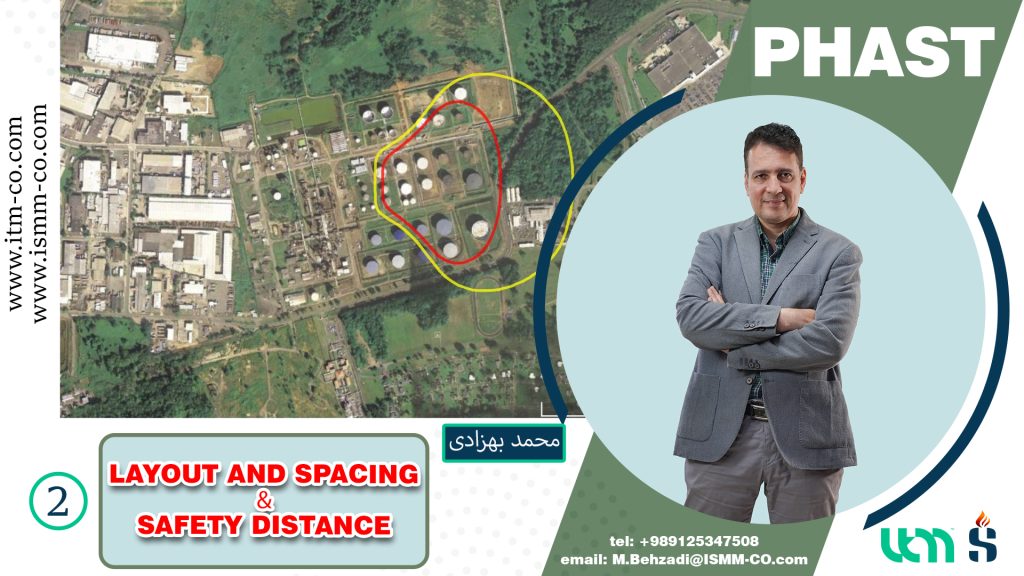 Layout, Spacing and Safety Distance
